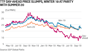 Commodity Tracker 4 Charts To Watch This Week Platts Insight