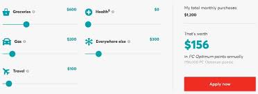 While we compare pc mastercards to some cash back credit cards below, pc mastercards aren't really cash back cards. Pc Financial Mastercard Reviews No Annual Fee Credit Cards In Canada