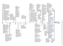 All You Need To Know About Russia In Charts Zero Hedge