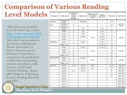 Lexiles Making Sense Of A Reading Measure Updated August
