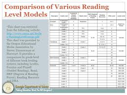 Lexiles Making Sense Of A Reading Measure Updated August