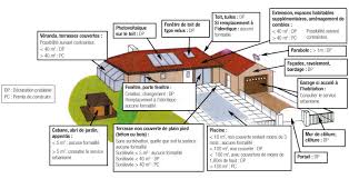 Prix et pose d'un velux. Quelles Demarches Pour Mes Travaux Ville De Joeuf