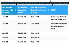 Tax Refund Stimulus Help Public Group Facebook