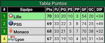 La liga de futbol francesa (lff) offers a wide range of soccer categories for kids, young, and adults all year round. Resultados Y Posiciones De La Liga Francesa De Futbol Diario Digital Nuestro Pais