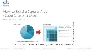 excel tutorial data visualisation replace pie chart with square area charts