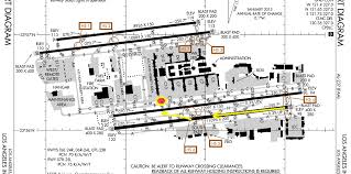 Lax Approach Diagram Wiring Diagrams