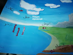 ابداع طلبه الصف الخامس في رسم دورة قسم العلوم مدارس الرأي Facebook