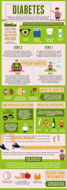 Pin On Living With Diabetes