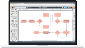 Workflow Diagram Software Lucidchart Workflow Diagram Flow Chart Template Workflow