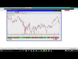 Interactive Forex Charts Google Playde Uygulamalar