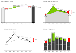 Getting Started With Zebra Bi Visuals For Power Bi Zebra