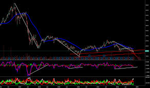 Agnc Stock Price And Chart Nasdaq Agnc Tradingview