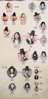 103.8 mb subtitle indonesia : Mirror Of The Witch Dramawiki