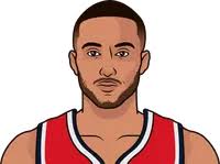 Kyle Kuzma Win Loss Record In His Career