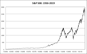 The s&p 500, or simply the s&p, is a stock market index that measures the stock performance of 500 large companies listed on stock exchanges in the united states. S P 500 Broke Another Record High By James Willis Towards Data Science