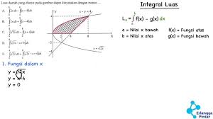 Akan tetapi bagaimana cara menentukan luas daerah bidang datar yang berbentuk seperti gambar di bawah in? Integral Luas Daerah Un Matematika Sma Ipa 2014 Youtube