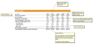 In turn, you pay back 15% of your credit. Revolving Credit Facility Guide To How A Revolver Woks
