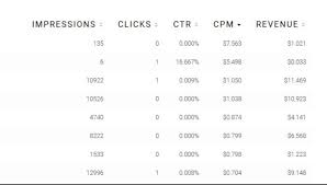 Affiliate marketing ensures better earnings than any other sources of online income. Is Adsterra Earnings Lower Than Adsense Blackhatworld