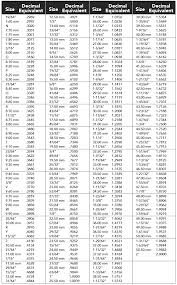 Simplefootage Speed And Feed Chart For Drilling