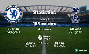 Tottenham will miss the belgium centre back toby alderweireld who is out for atleast weeks after the injury he suffered in the last game against manchester city and had to be replaced by joe rodon. Chelsea Vs Tottenham Match Preview Lineups And Predictions Sofascore News