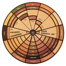Finishers Color Wheel On Sale 14 90