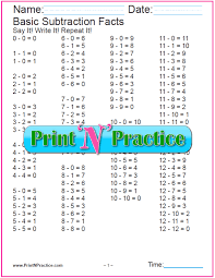 50 kindergarten subtraction worksheets practice for kids