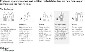 This study examines the role and performance of construction sector of malaysia during the last two decades of vision 2020 i.e. How Construction Can Emerge Stronger After Coronavirus Mckinsey