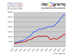 Economia romaniei in perioada interbelica. IatÄƒ Cum A Distrus Comunismul Economia Romaniei