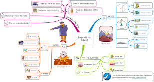 Prepositions At In On Place Prepositions English Prepositions English Language Teaching