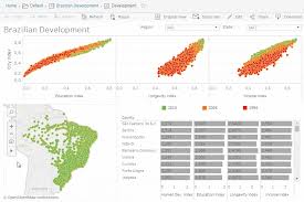 We hope your happy with this balancing act worksheet answer key idea. What Is Data Visualization Definition Examples Tableau