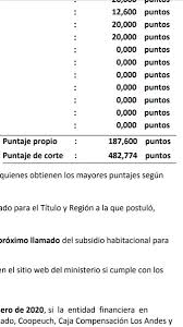 Conoce requisitos y sus principales fechas. Minvu Chile Twitterren Atencion Ya Estan Disponibles Los Resultados Del Segundo Llamado Del Subsidio De Clase Media Ds1 Modalidad Construccion En Sitio Propio Y Compra De Vivienda Nueva O Usada