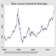 If you're thinking about buying shares, it's key to analyze the fundamental and. Stock Market Crash Of 1929 Federal Reserve History