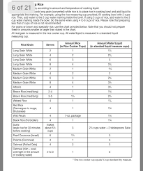Cuisinart Rice Cooker Measurements Directions Cuisinart Rice Cooker Rice Cooker Rice Maker