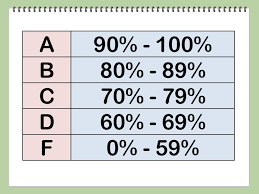 Teachers Speak Out On Districts New Grading Policy The