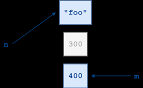 Check spelling or type a new query. Variables In Python Real Python