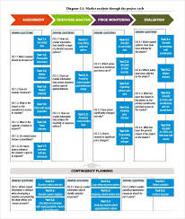 Market Analysis Templates 8 Free Printable Word Excel Pdf Examples Marketing Analysis Analysis Marketing