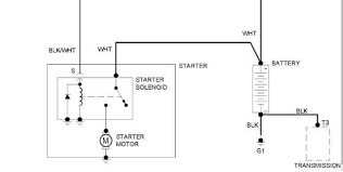 Motor starter diagram start stop 3 wire control starting a three phase motor. Diagram Wiring Diagram Starter Honda Beat Full Version Hd Quality Honda Beat Diagrammingtale Patinage Angers Fr