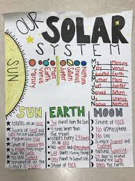 Solar System 5th Grade Anchor Chart Science Classroom