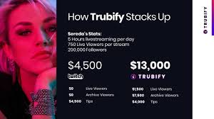 Empowering the Music Community with a Money-Making App: Trubify