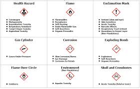 Individuals must have complete knowledge about the. Division Of Research Safety Illinois