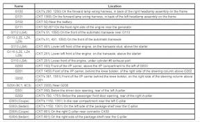 This manual describes features that may or may not be on your speciﬁc vehicle. Diagram 2005 Chevy Cobalt Stereo Wiring Diagram Full Hd Version Lrsecuador Koreantables Lorentzapotheek Nl