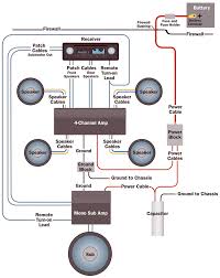 In this tutorial we will explain what types of low esr capacitor you the main use of capacitor in fpv is for filtering out ripples and noise in the power supply. Car Sound System Wiring Diagram 750x945 Gif Car Audio Systems Car Stereo Systems Car Audio Installation