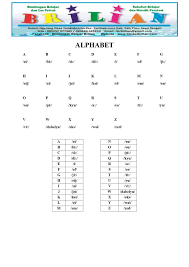 20 contoh soal bahasa inggris untuk tk paud kumpulan soal bahasa inggris untuk tk paud materi kali ini kita akan membahas mengenai materi bahasa inggris untuk taman kanak kanak. Materi Dan Soal Alphabet Bahasa Inggris Bimbel Brilian