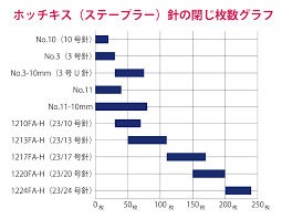 FurukawaEnterprise Inc.