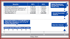 Maybe you would like to learn more about one of these? Reliance Nippon Life Bluechip Savings Insurance Plan Comparepolicy