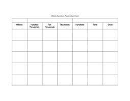 Whole Numbers Place Value Chart By Slfh4 Ninja Plans