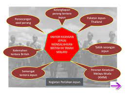 Bab 4 faktor perluasan kuasa. Pendudukan Jepun Di Negara Kita