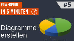 Powerpoint In 5min 5 Diagramme Erstellen Und Bearbeiten Youtube