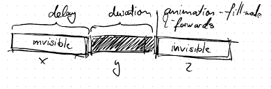 This is caused by missing support for the css transform property on svg. Animation Not Playing In Ie And Edge Issue 11 Marionebl Svg Term Cli Github