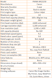 Canon pixma mg3660 wireless setup instructions. Canon Pixma Mg3250 Review Trusted Reviews